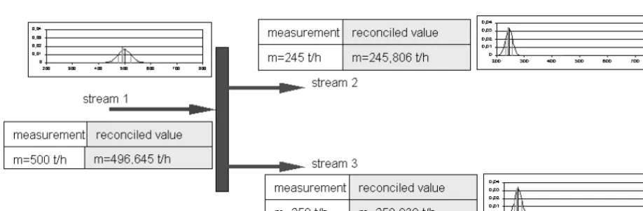 Fig. 1: Example   
