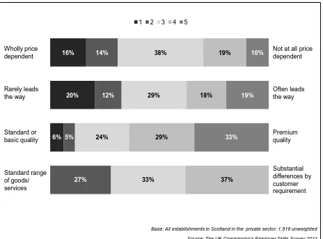 Figure 2.3  Product Market Strategy positions 