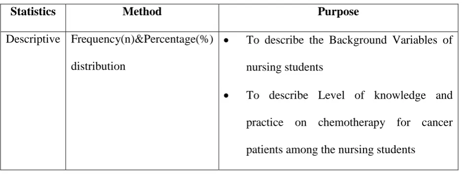 Table 2 : Plan for Data Analysis 