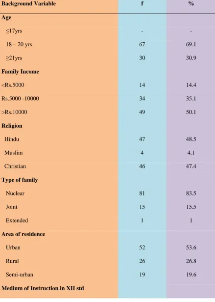 Table.3: Frequency and Percentage Distribution of Background Variables of 