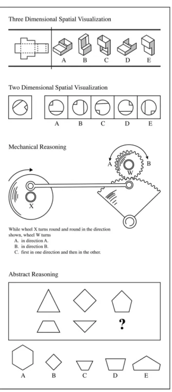 Figure 4. Three-dimensional spatial visualization. Each problem in this test has a drawing of a flat piece of metal at the left