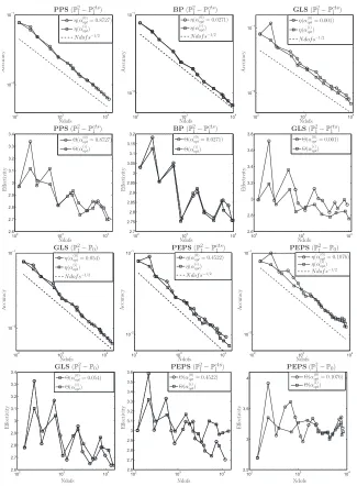 Fig. 7. Performance of the idealized and practical algorithms applied to Problem   1.