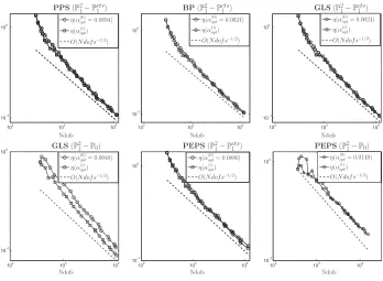 Fig. 9.Initial meshes S0 and T0 for Problems 1 and 2   , respectively, for the idealized andpractical algorithms.
