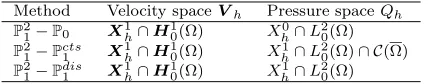 Table 1