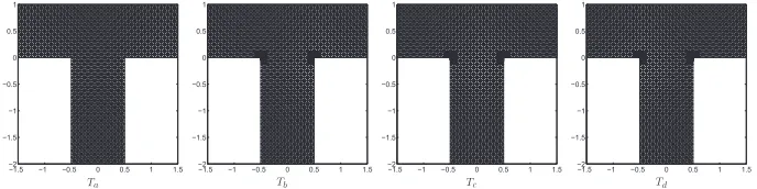 Fig. 1. Uniform meshes S with 512, S a with 2048, Sb with  4096, and Sc with 8192 elements