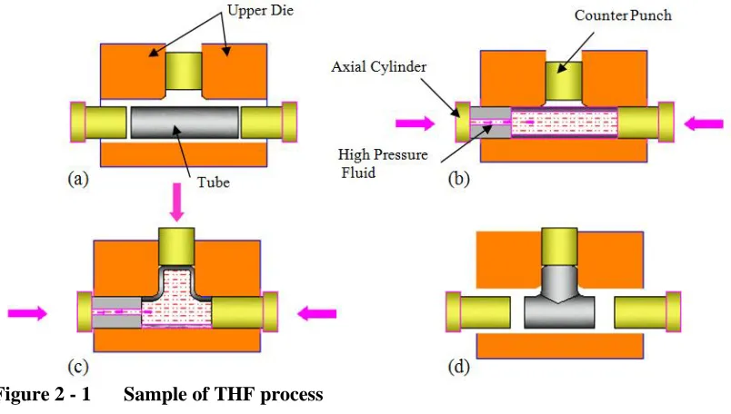 Figure 2 - 1  