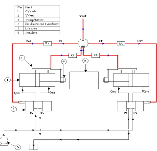 Figure 2 - 8 Sample Control System for a THF Press 