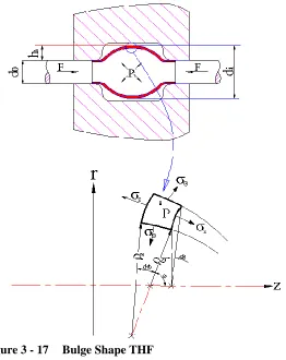 Figure 3 - 17 