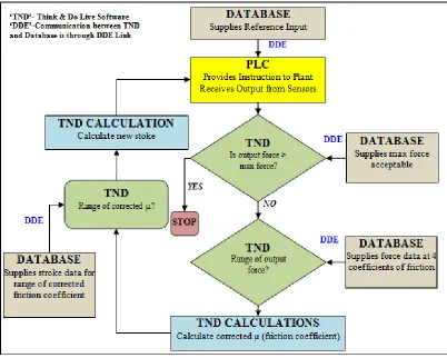 Figure 4 - 5 