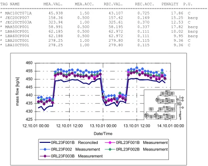 Fig. 5  Feed water mass flow -3 LOOP PWR