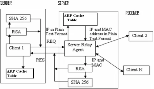 Figure 5. Block diagram of ARP cache prevention architecture 