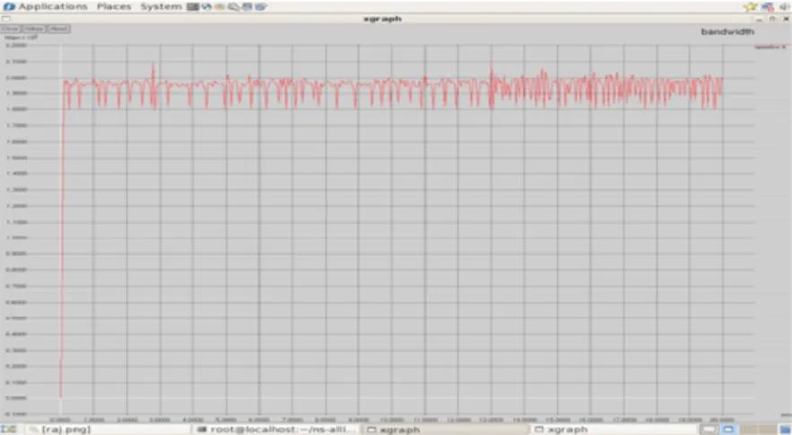 Figure 7. Queue Size 