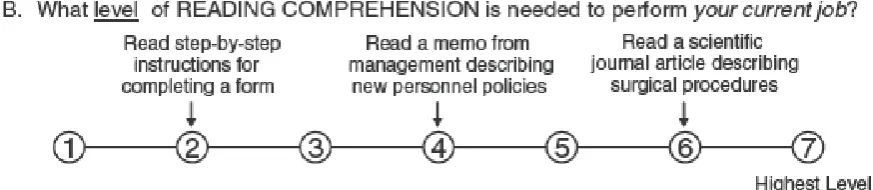 Figure 1: O*NET Reading Comprehension Rating Scale 