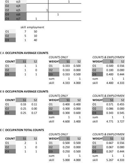 Figure 5: Weighting Schemes Based on Counts 