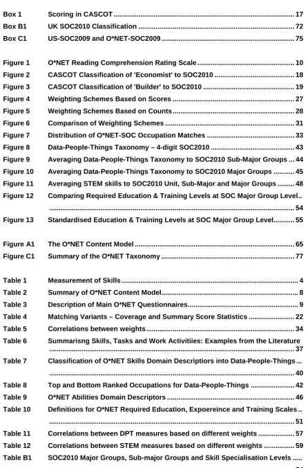 Figure 1 O*NET Reading Comprehension Rating Scale ..................................................
