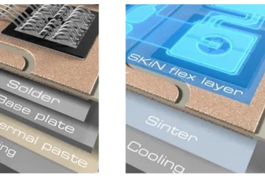 Figure 1-5 Comparison of standard connection technology (solder/bonding) and SKiN technology [10] 