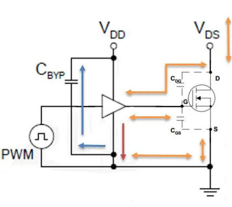 Figure 2-11 Gate drive turn-on and turn off current paths [16] 