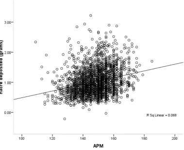 Figure 2.3). 