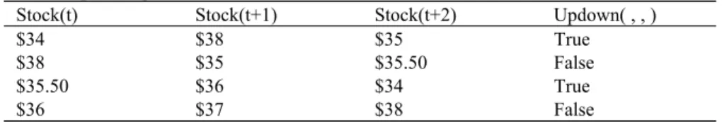 Table 7. UpDown predicate 