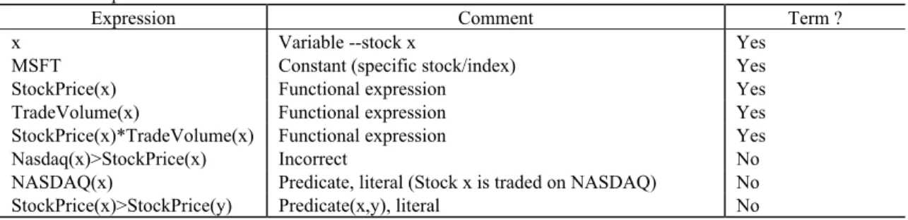 Table 8. Predicates Up and Down 