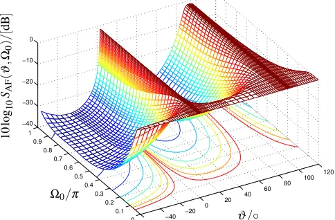 Figure 6.PSC compared to PS- and AF-spectra, normalised to unity, for thedual source case.