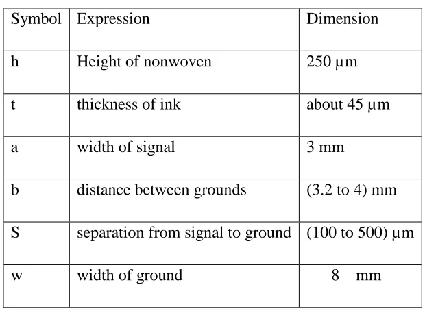 Table 2-1: Dimensions of printed CPWs 