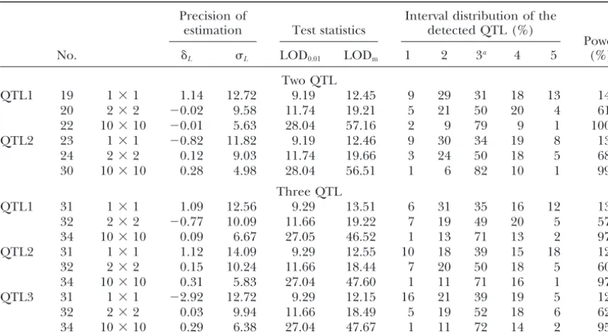 TABLE 4