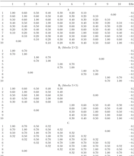 TABLE 1