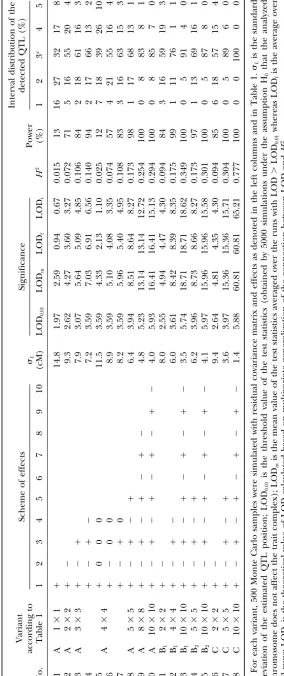 TABLE 2