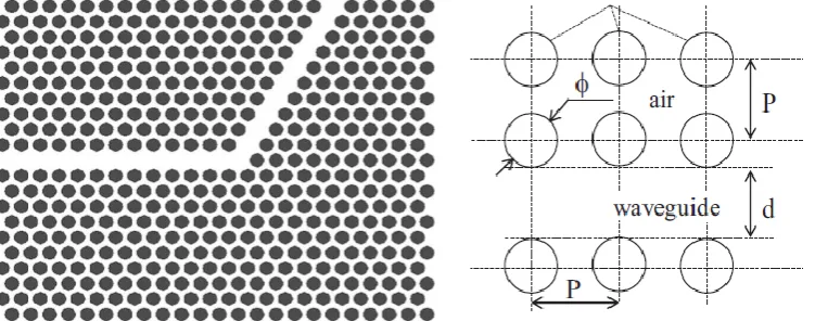 Fig.3Schematic view of the simple 2-D photonic crystal     Fig.4 Top view of fundamental square lattice and  waveguide bends photonic crystal waveguide  