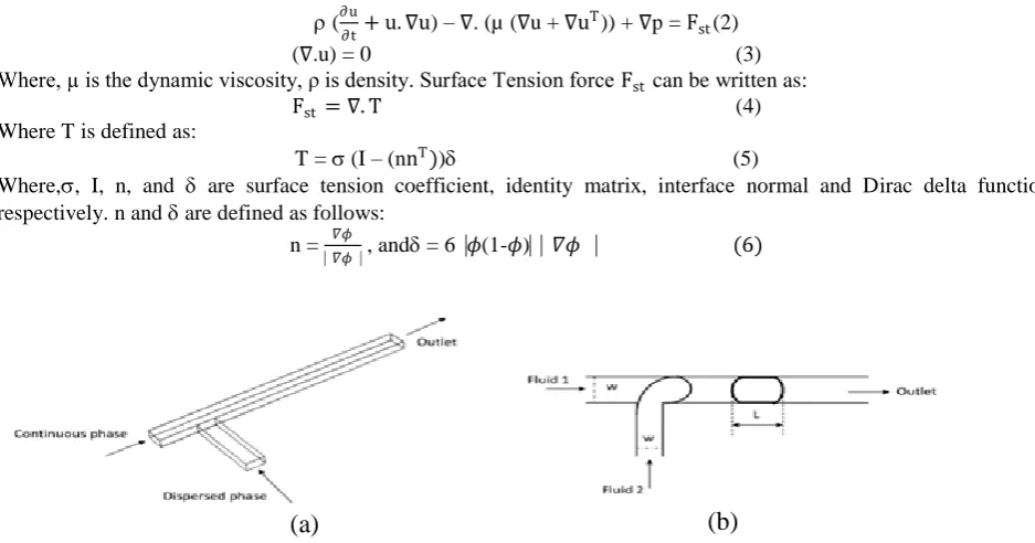 Fig 1. (a) A Schematic diagram of microfluidics T-junction consists of rectangular channels