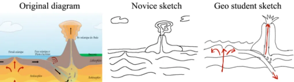 Fig. 5 Example sketches of a geoscience-related causal diagram (subduction 1) from experiment 1