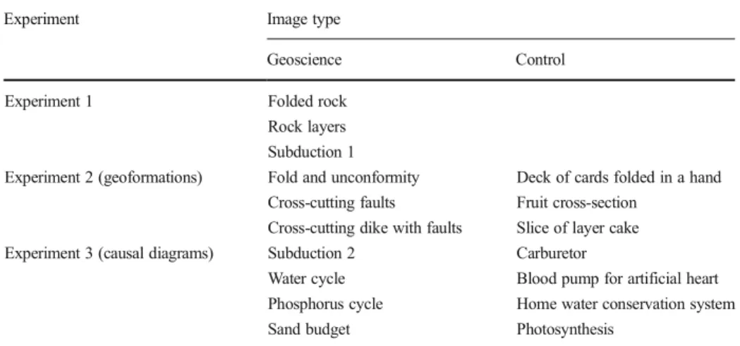 Table 4 Image lists for the experiments