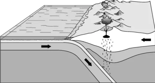 Fig. 2 Causal diagram showing the subduction process. Image source: U.S. Geological Survey (http://www.usgs.gov/)