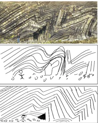 Fig. 3 Example sketches of a photograph of a geological formation, folded rock (original image in top row) by a novice (middle row) and geoscience student (bottom row)