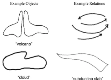 Figure 5 displays sample sketches of the causal diagram from geoscience students and novices