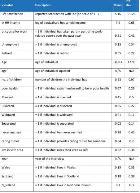 Table 1: Life satisfaction regression (using the only adult learning variable that is significant) 