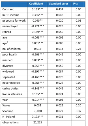 Table 2: Life satisfaction regression 