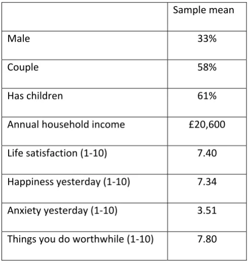 Table 4: Background characteristics 