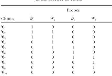 Figure 1.—An exampleclone-probeordering
