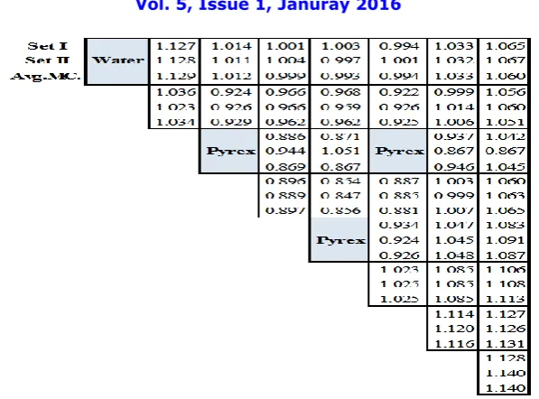 Fig.6Pin power distribution for assembly type C   