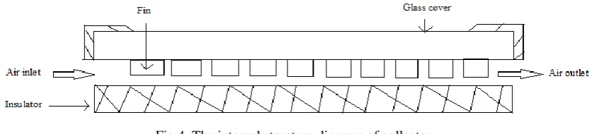 Fig 3 (a) V-shaped rib, b) Multi v-shaped rib, (c) Multi v-shaped with gap rib Ref [5] Wei Chang et al
