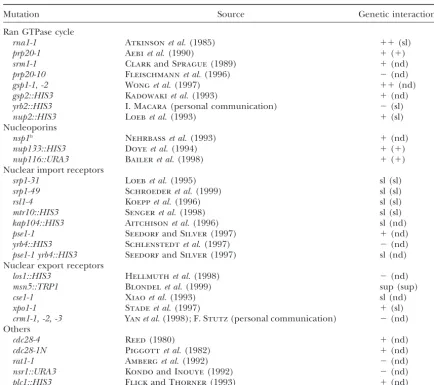 TABLE 4