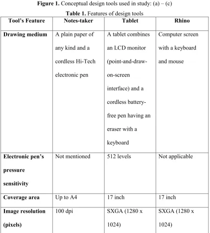 Figure 1. Conceptual design tools used in study: (a) – (c) 