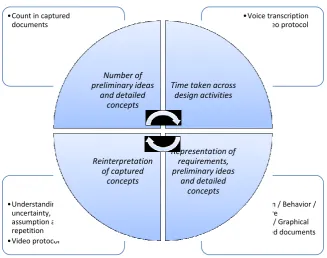 Figure 2. Research hypotheses map 
