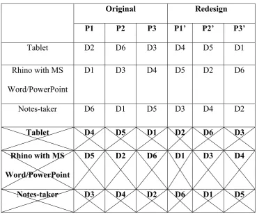 Tablet  D2 