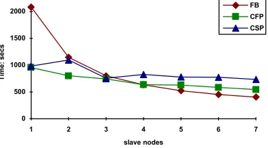 Fig 4. Add reweight average term selection  