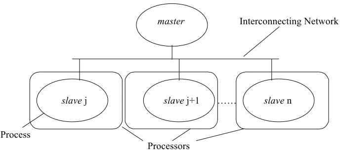 Fig 1 - Master/Slave Router Topology 