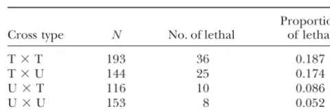 TABLE 1