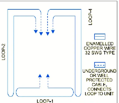 Figure. 3.7 shows the sensing loop that makes simple and reliable security system as a watch dog by installing the wiring around the building